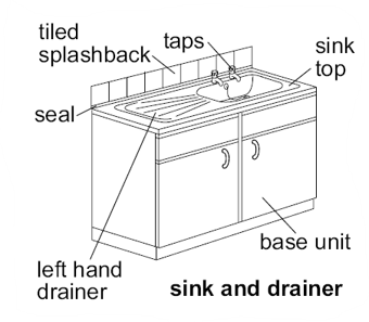 Sink and drainer diagram