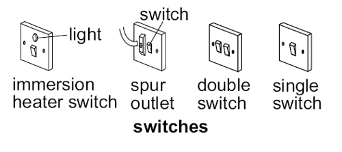 Switches diagram
