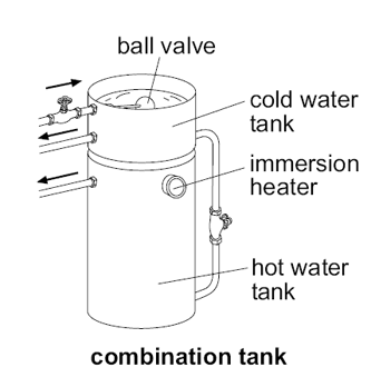 Combination tank