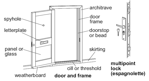 Door and frame diagram