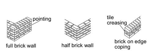 Full brick wall diagram