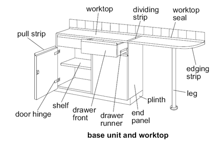 Base unit and worktop diagram