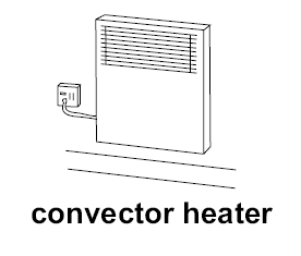 Convector heater diagram