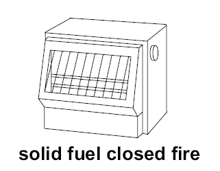 Solid fuel closed fire diagram