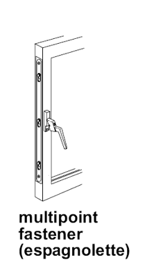 Multipoint fastener diagram