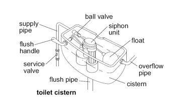 Toilet cistern diagram
