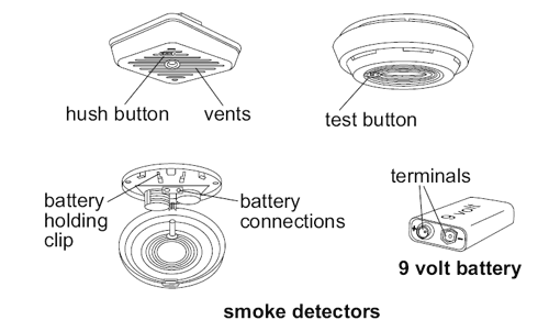 Smoke detectors diagram