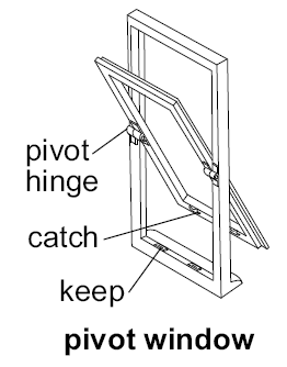 Pivot window diagram