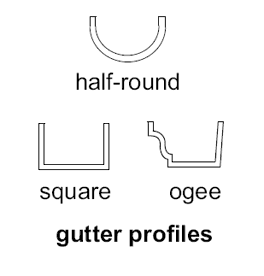 Gutter profiles diagram