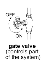Gate valve diagram