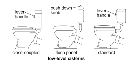 Low-level cisterns diagram