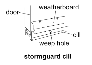 Stormguard Cill diagram