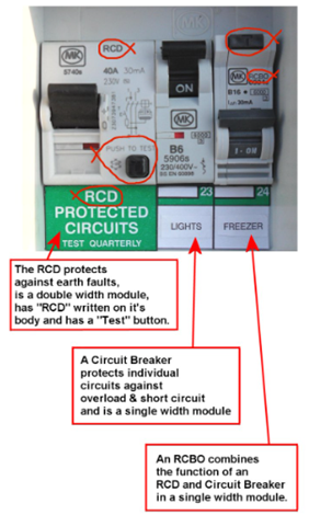 RCBO fuseboards