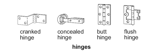 Hinges diagram