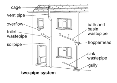 two pipe system diagram
