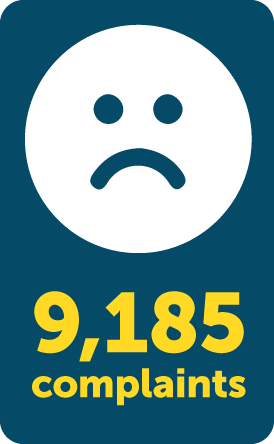 9,185 complaints graphic