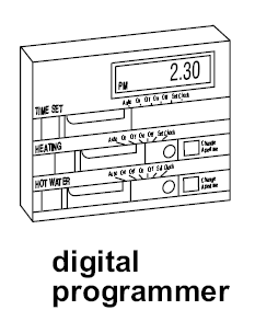 Digital programmer diagram