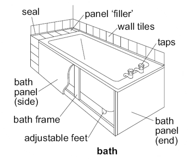 Bath diagram