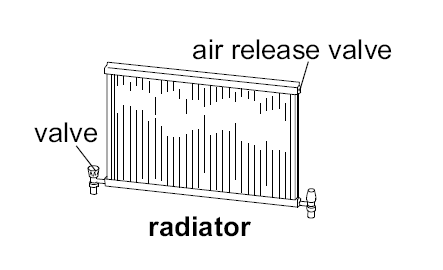 Radiator diagram