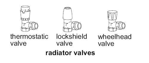 Radiator valves diagram
