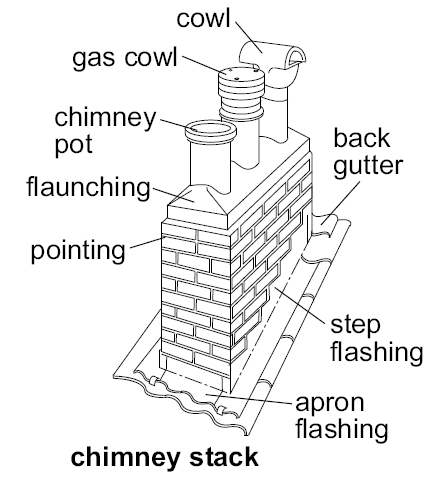 Chimney stack diagram