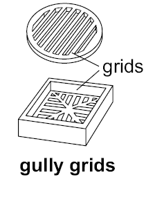 Gully grinds diagram