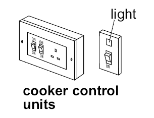 Cooker control units diagram