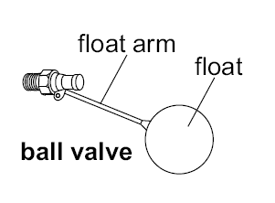 Ball valve diagram