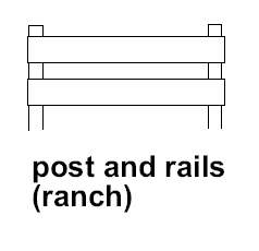Post and rails diagram