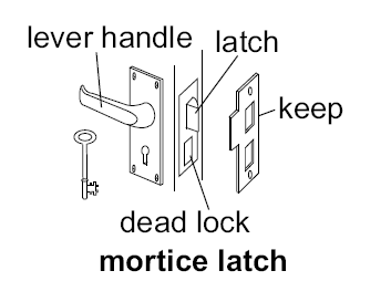 Mortice latch