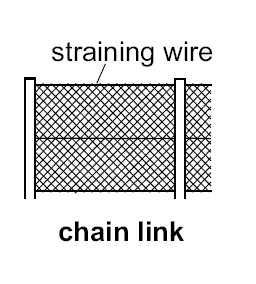 Chain link diagram