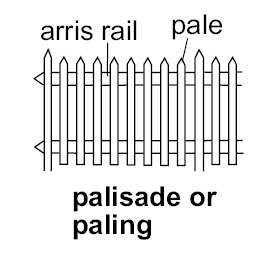 Palisade diagram