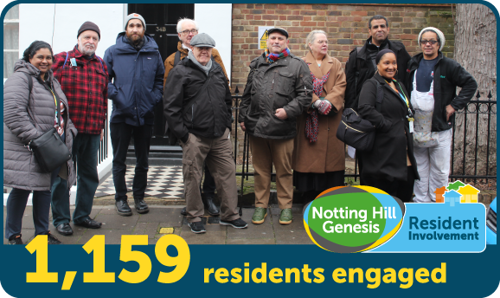 1,159 residents engaged graphic