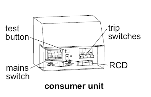 Consumer unit diagram