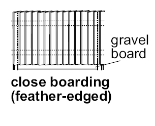 Close bordering diagram