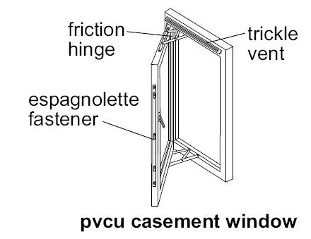 pvcu casement window diagram