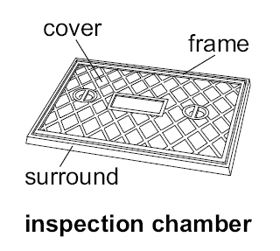 Inspection chamber diagram