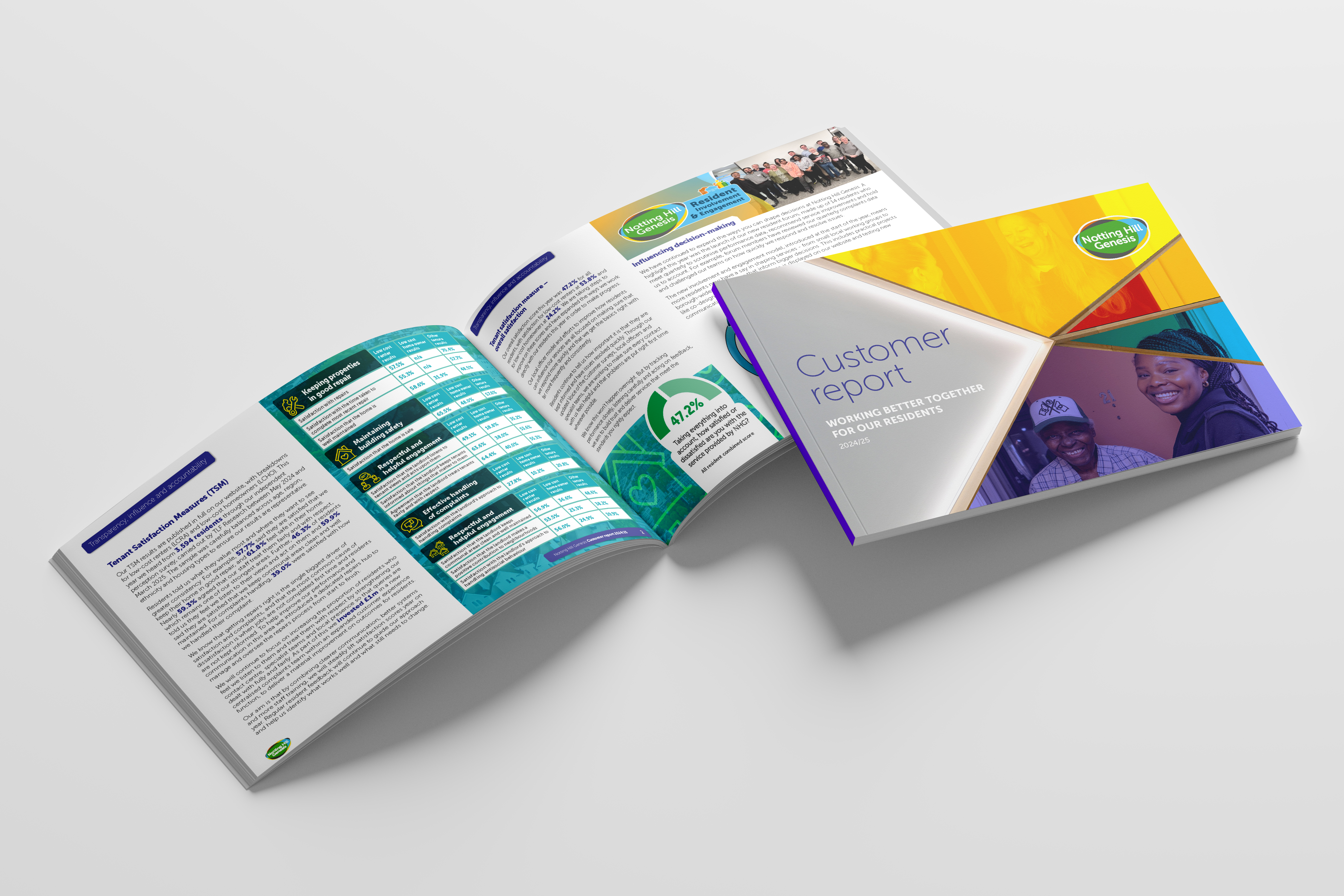 Customer report 2024/25