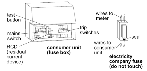 Consumer unit fusebox diagram