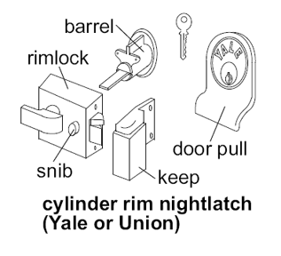 Cylinder rim nightlatch