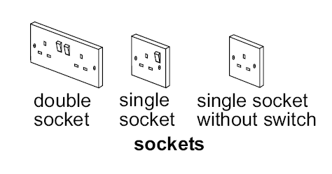 Sockets diagram
