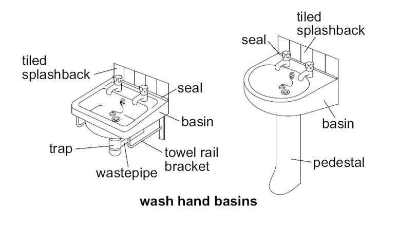 Wash hand basins diagram