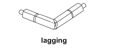 lagging diagram
